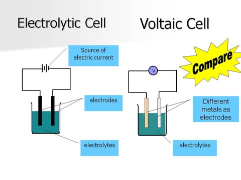 http://chem2u.blogspot.ca/2010/07/elelctrolytic-cell-and-chemical-cells.html