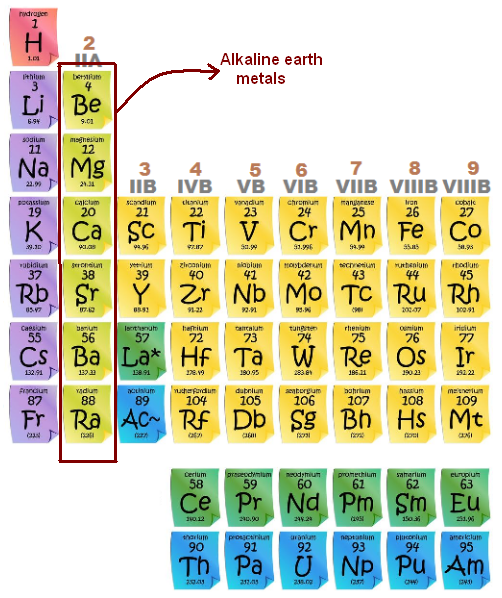 http://www.askiitians.com/iit-jee-s-and-p-block-elements/alkaline-earth-metals/