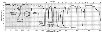 What peaks should you see for the IR spectrum of methyl ...
