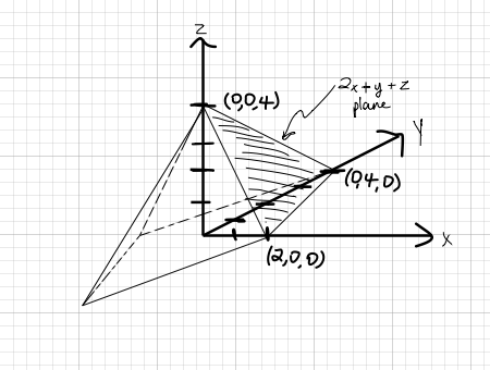 The Tetrahedron Enclosed By The Coordinates Planes And The Plane 2x Y Z 4 How Do You Find The Volume Socratic
