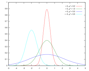 http://www.statisticshowto.com/what-is-a-bimodal-distribution/
