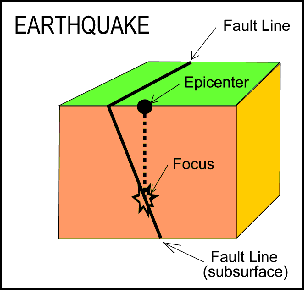 http://www.geologicresources.com/earthquake300x286gif