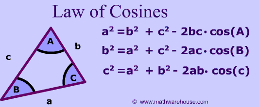 https://sites.google.com/site/trigingwithstarr/law-of-sines-and-cosines