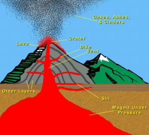 http://news.softpedia.com/news/What-Is-a-Volcano-48945.shtmlenter image source here