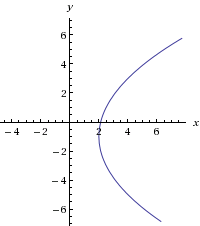 How To Graph A Parabola X 2 1 8 Y 1 2 Socratic