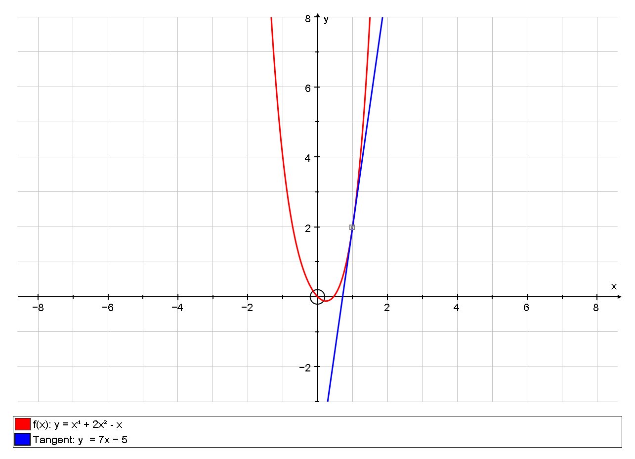 How Do You Find The Equation Of The Tangent Line To The Curve Y X 4 2x 2 X At 1 2 Socratic