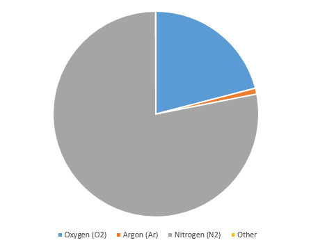 Made it up myself really quick based on already known data