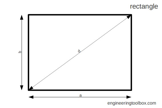 length width and diagonal of a rectangle