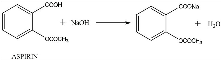 Sodium hydroxide formula