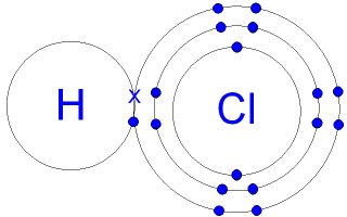 http://www.gcsescience.com/a29-covalent-bond-hydrogen-chloride-gas-molecule.htm