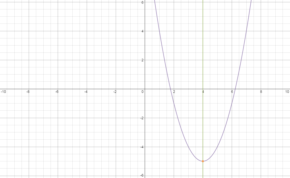 graph of y=x^2-8x+11