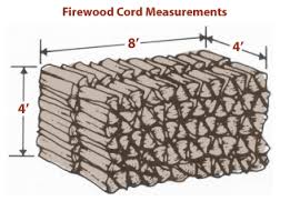 http://www.firewoodportland.com/firewood_101.php