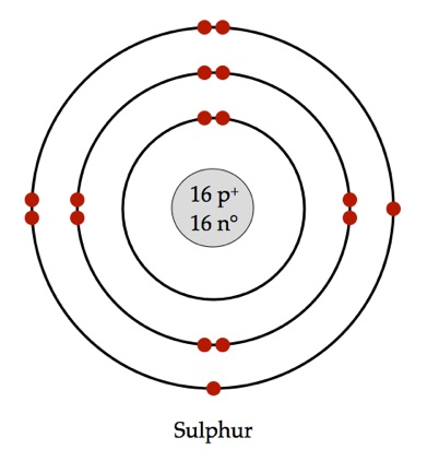 http://pixgood.com/bohr-diagram-sulfur.html