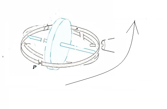 modified from: H. C. Ohanian Physics, 2nd Ed., 1989