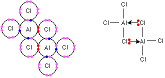 aluminum chloride Lewis dot structure, attribution: Chemguide http://www.chemguide.co.uk/atoms/bonding/dative.html
