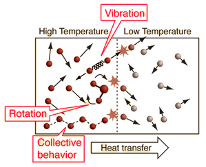 http://hyperphysics.phy-astr.gsu.edu/