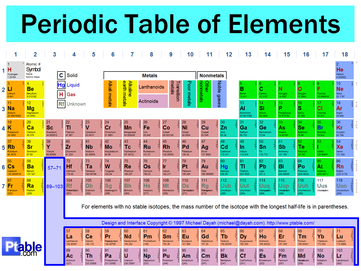 mercury electron configuration