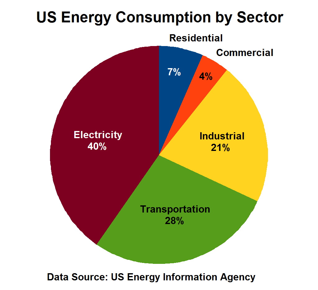 https://en.wikipedia.org/wiki/Energy_policy_of_the_United_States