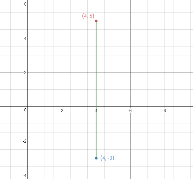 Desmos. I plotted the equation myself (i'm proud of me)