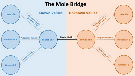 The Mole Bridge