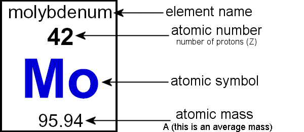 http://kaffee.50webs.com/Science/activities/Chem/Activity.Practice.Atomic.Structure2.html