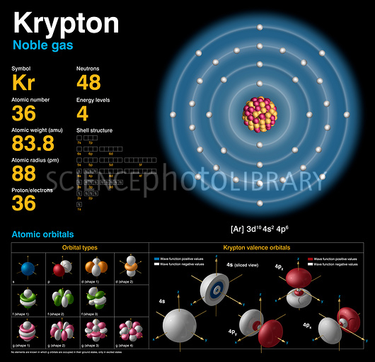 number of neutrons in krypton