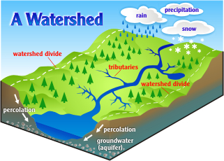 http://hawp.org/what-is-a-watershed/