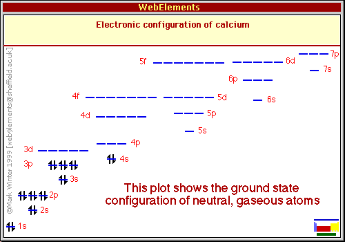 https://www.webelements.com/calcium/atoms.html