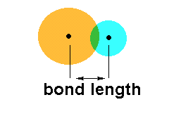 http://www.askiitians.com/iit-jee-chemical-bonding/bond-characteristics/