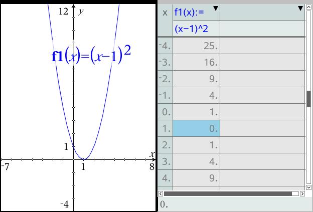 How Do I Graph The Quadratic Equation Y X 1 2 By Plotting Points Socratic
