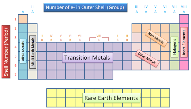 Where Are The Alkali Metals The Alkaline Earth Metals The Halogens