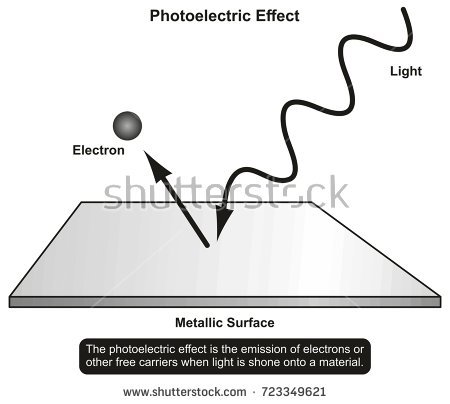 https://www.shutterstock.com/image-illustration/photoelectric-effect-infographic-diagram-showing-light-723349621