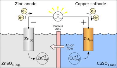 https://en.wikipedia.org/wiki/Galvanic_cell#/media/File:Galvanic_cell_with_no_cation_flowpng