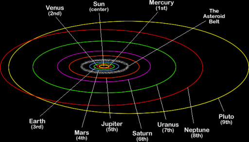 solar orbiter trajectory