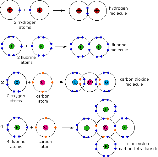 http://chemwiki.ucdavis.edu/Organic_Chemistry/Fundamentals/Introduction_to_Organic_Chemistry