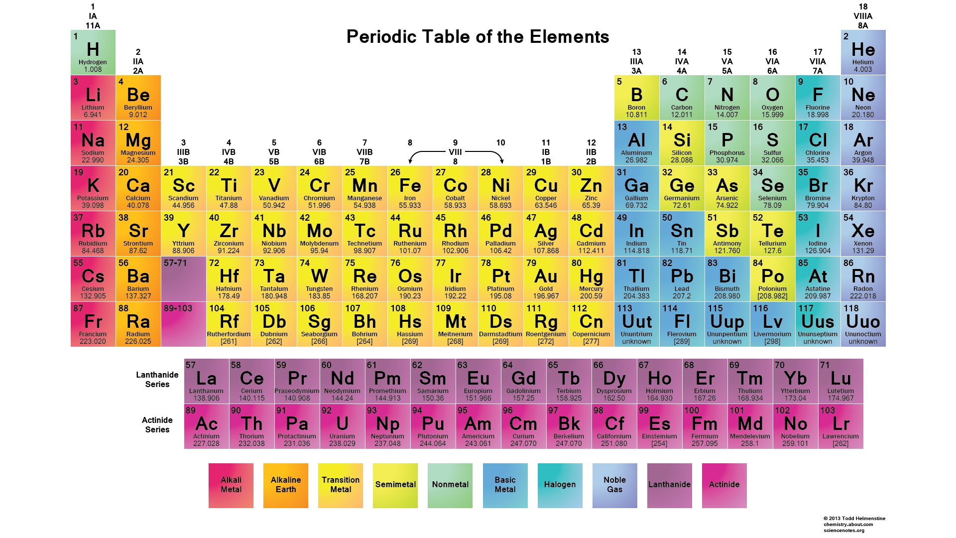 valence electrons periodic table chart
