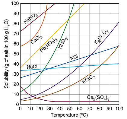 SOLVED: Temperature in units of degrees Celsius (C) can be