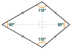 What quadrilateral has two pairs of congruent sides, not including a  parallelogram?