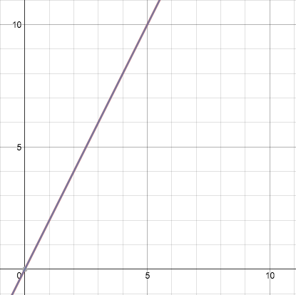 made on desmos online graphing calculator