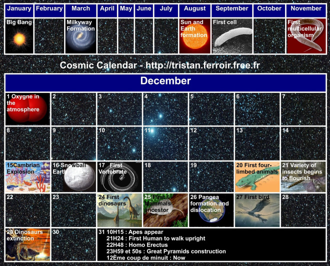 On the cosmic calendar about when did Earth form? Socratic