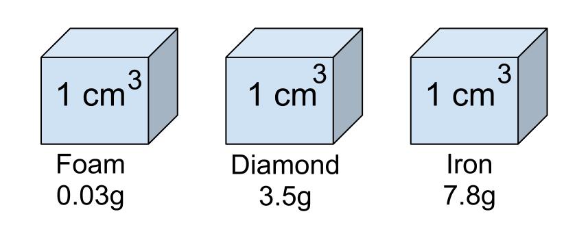 http://www.mathswrap.co.uk/how-to-calculate-density/