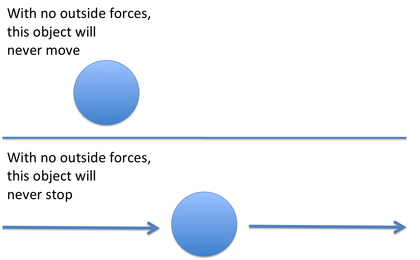 http://organizationalphysics.com/2011/12/13/the-physics-of-executing-fast/