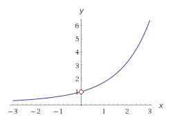 Graph of a derivative.