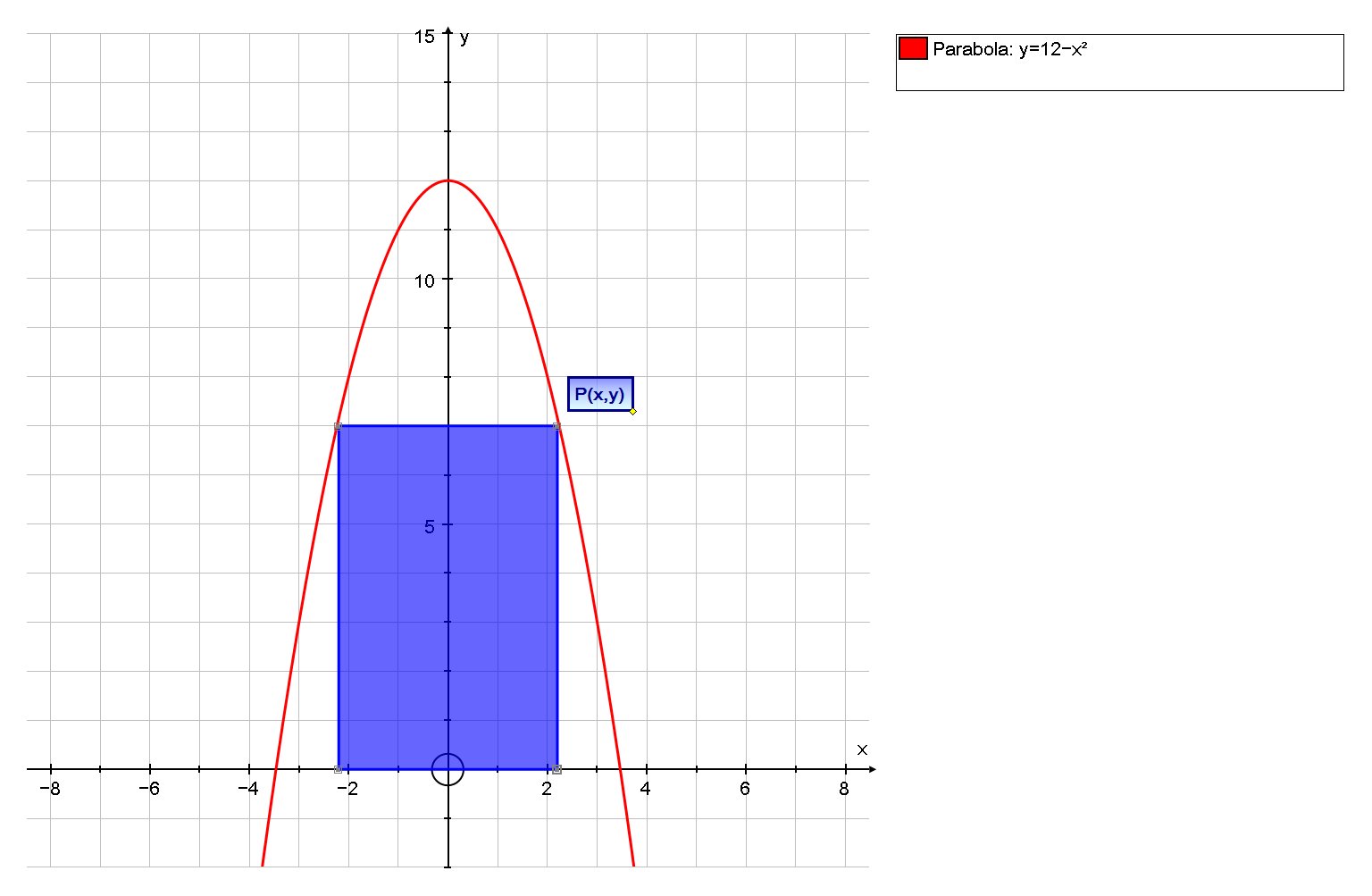 A Rectangle Is Inscribed With Its Base On The X Axis And Its Upper Corners On The Parabola Y 12 X 2 What Are The Dimensions Of Such A Rectangle With