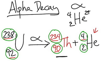 What is the nuclear equation for uranium-238 after alpha radiation is