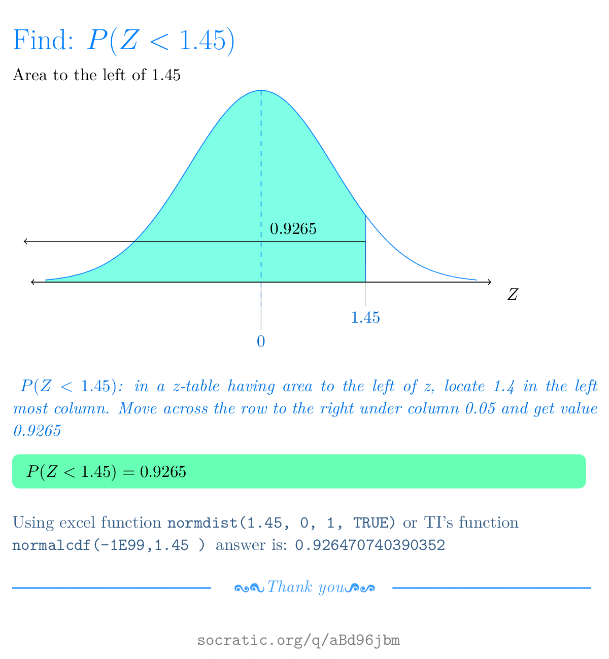 How Do You Find The Probability Of P Z 1 45 Using The Standard Normal Distribution Socratic