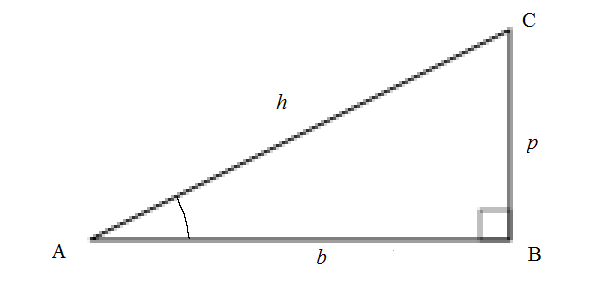altitudes of a right triangle
