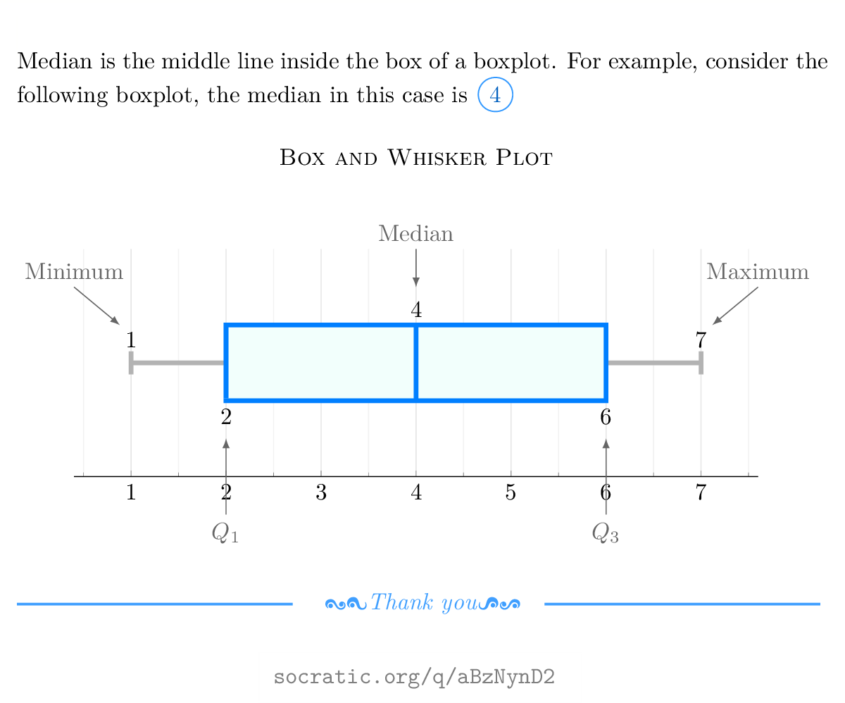 box and whisker plot mean median mode