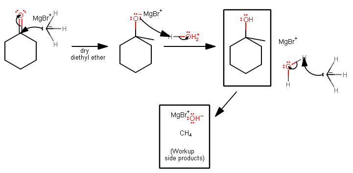 Reação de adição ZPvfpfifR1WqYSoasu6o_GrignardMechanism_Cyclohexanone