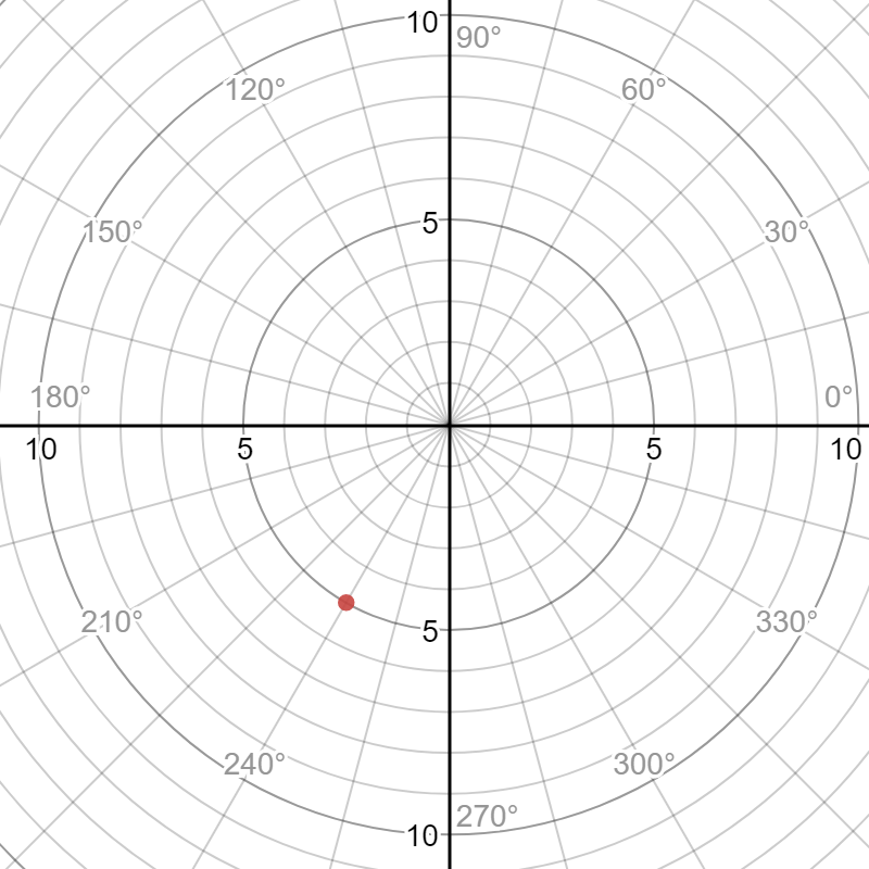Antagonismo Con luces How do you plot the point (-5,60^o) on a polar graph? | Socratic